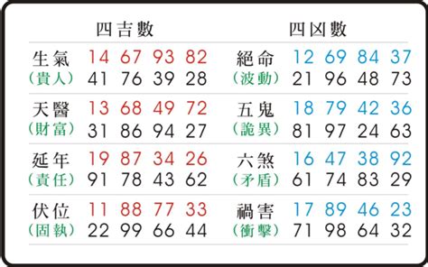 五鬼號碼|【易經五鬼】驚揭數字暗藏的「鬼」！易經五鬼的人格。